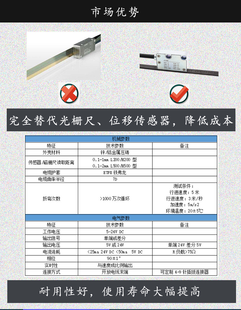 磁栅尺详情psd_12.jpg