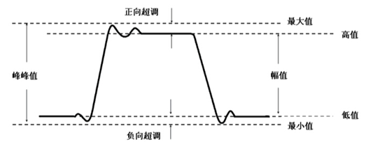 示波器