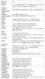 虹科HK-R5550實時頻譜分析儀介紹