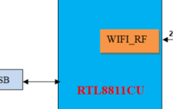无线WiFi双频模块_RTL8811CU模块的应用特点