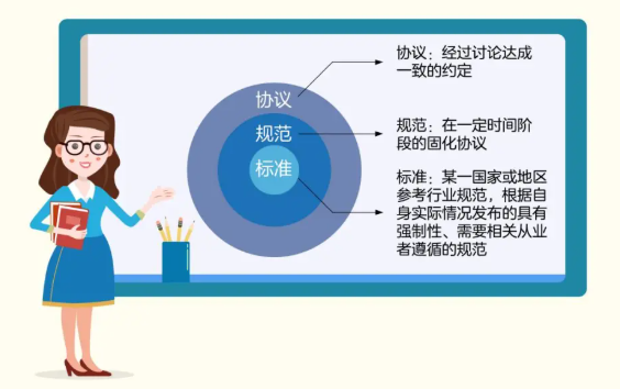 电子罗盘