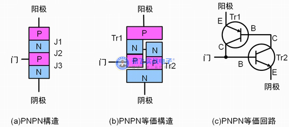 闩锁效应