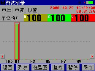 电能质量