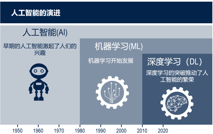 人工智能新力量，意法半導體Deep Edge AI 應運而生