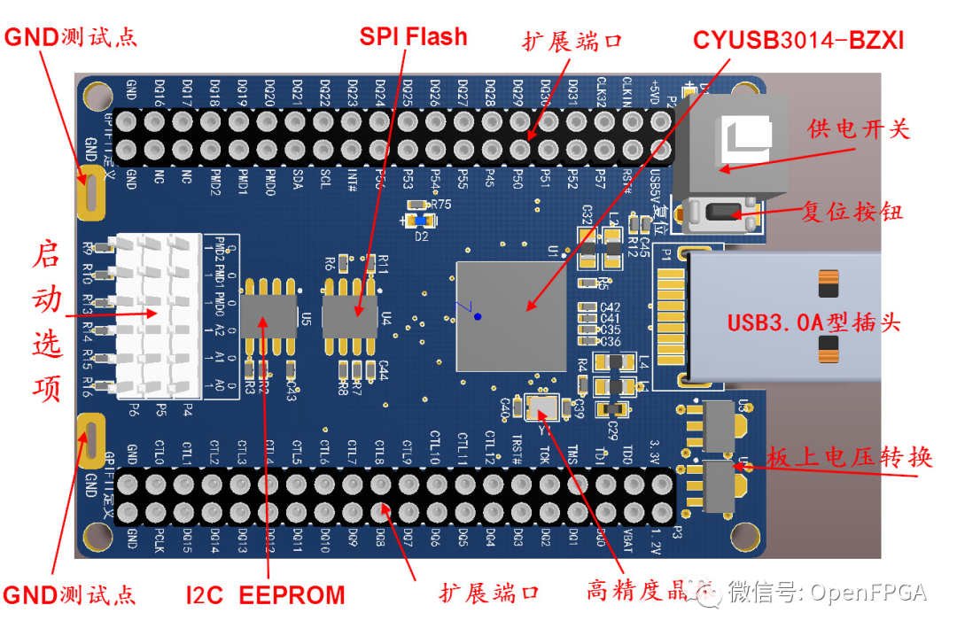 SDK