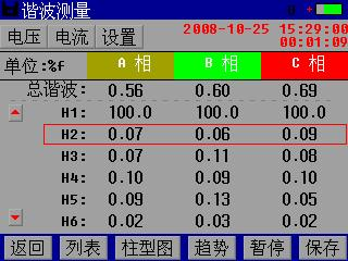 电能质量