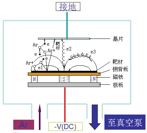 电源