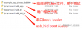 LPC51U68使用HID bootloader的步骤