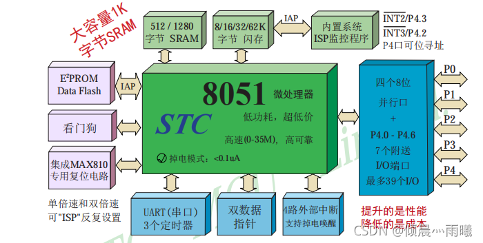 单片机招聘_招聘单片机工程师