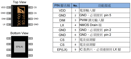 PWM调光