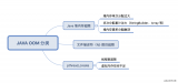 Android内存优化的常用工具与手段