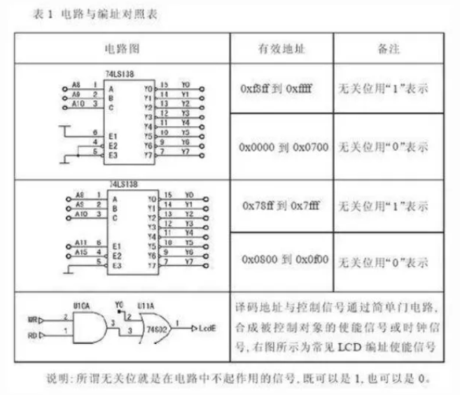 倾角传感器