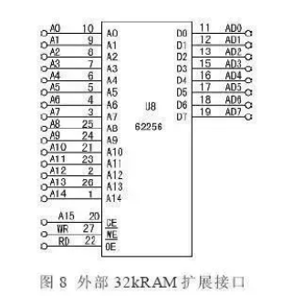 倾角传感器