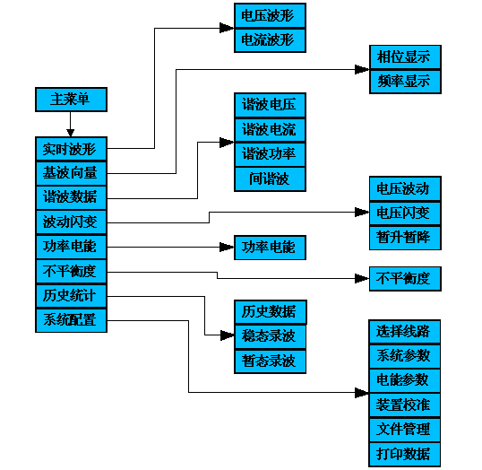 电能质量