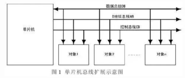 倾角传感器