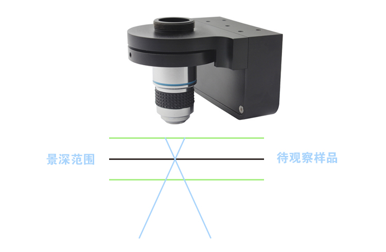 P73.Z1000系列压电物镜定位器—提供纳米级的定位精度