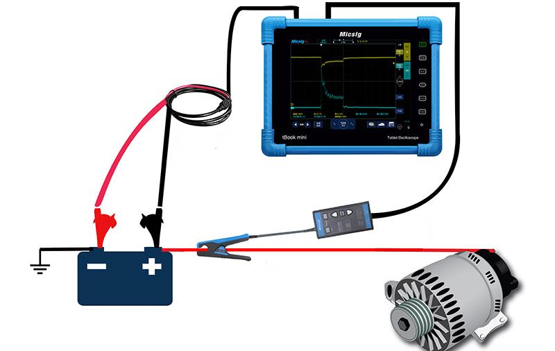 示波器测量<b class='flag-5'>汽车</b><b class='flag-5'>发电机电流</b>和电压