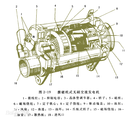 示波器