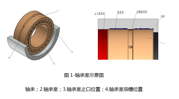 齿轮箱