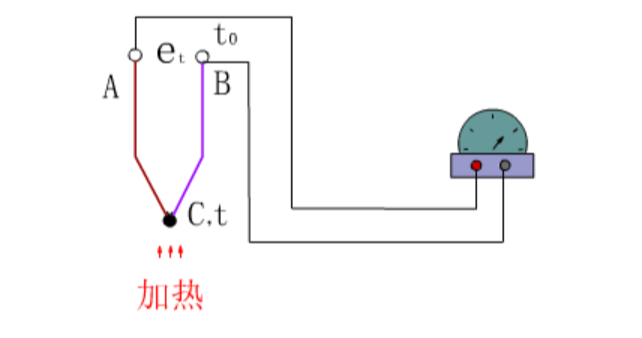 热电偶、热电效应和热电效应原理