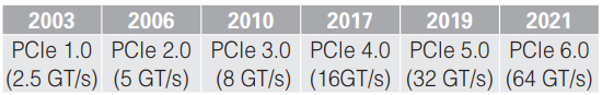 PCIe