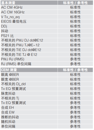 泰克科技