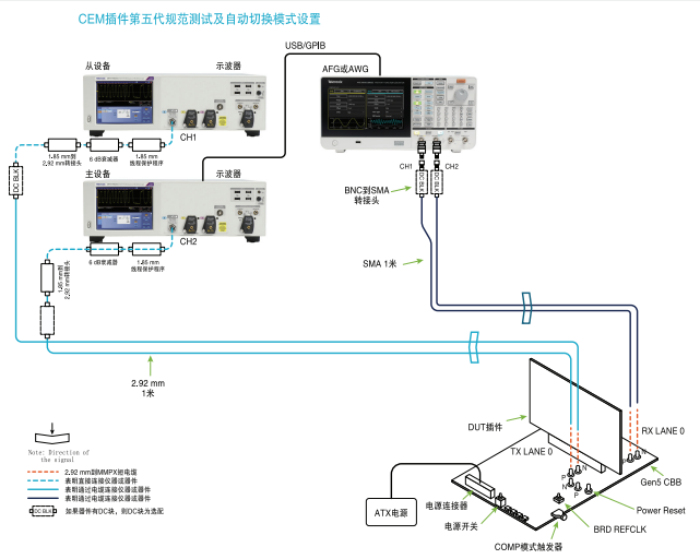 PCIe