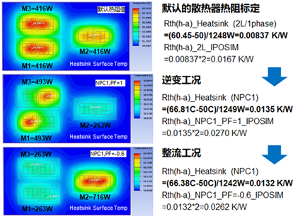 IGBT