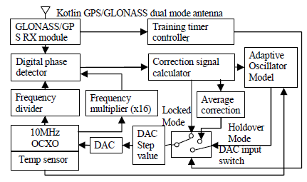 gps