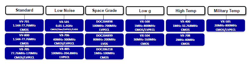 gps