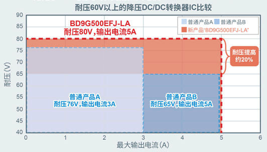 罗姆