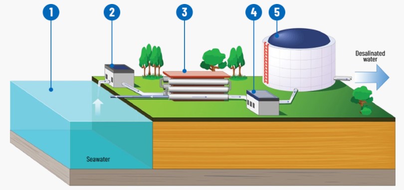 使用节能的状态监控(CbM)技术来解决饮水问题