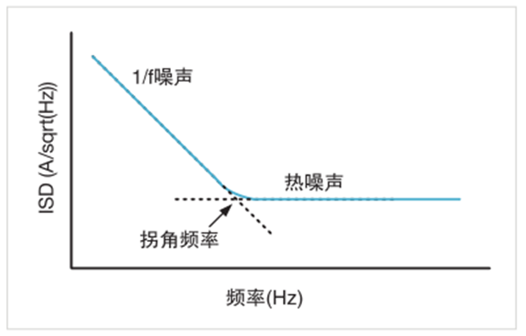 参数分析仪