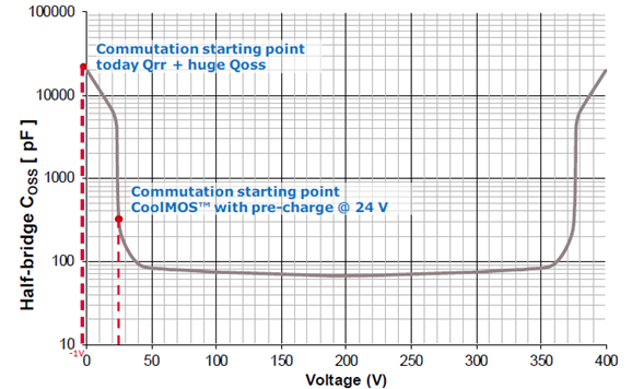 MOSFET