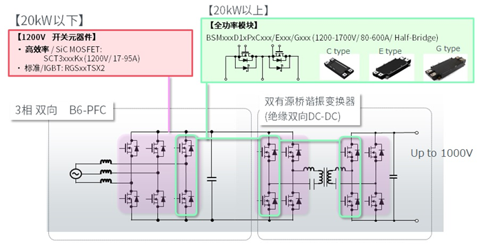 罗姆