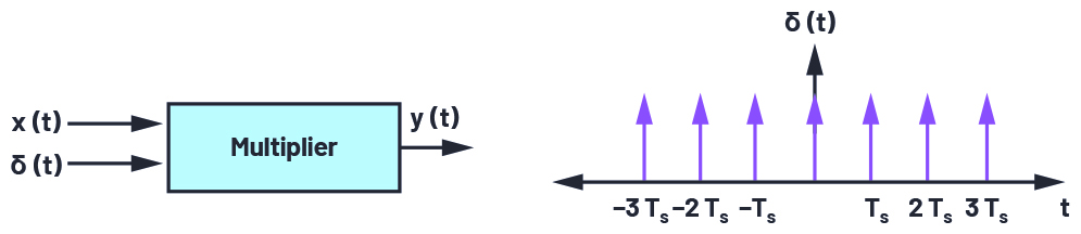 <b class='flag-5'>CTSD</b> ADC的固有混叠抑制解决方案