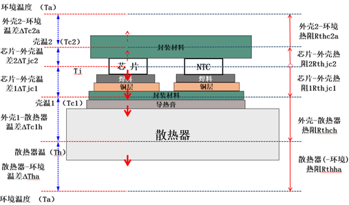 功率模块