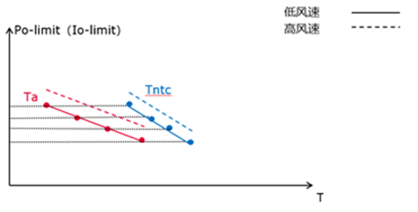 英飞凌