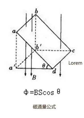 浅析<b class='flag-5'>电机</b>原理及<b class='flag-5'>几个</b><b class='flag-5'>重要公式</b>