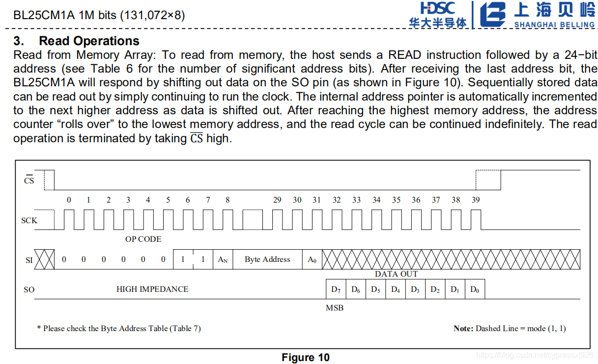 eeprom怎么选 poYBAGGXoJ-ALWouAASsM58T5eU566.png