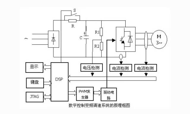 异步电机