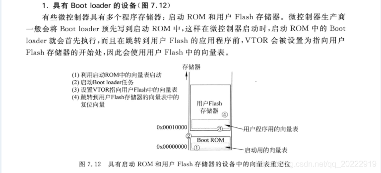 stm32单片机十进制曲谱_stm32单片机图片