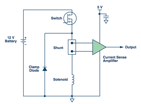 电磁阀控制应用中的高端电流检测