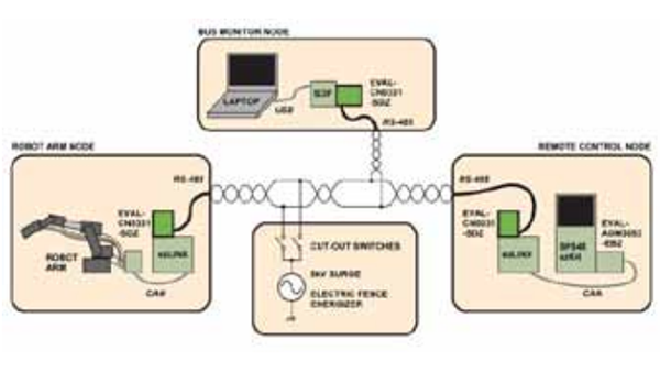 RS-485通信鏈路與電子護欄： 有關RS-485 EMC穩定性的演示