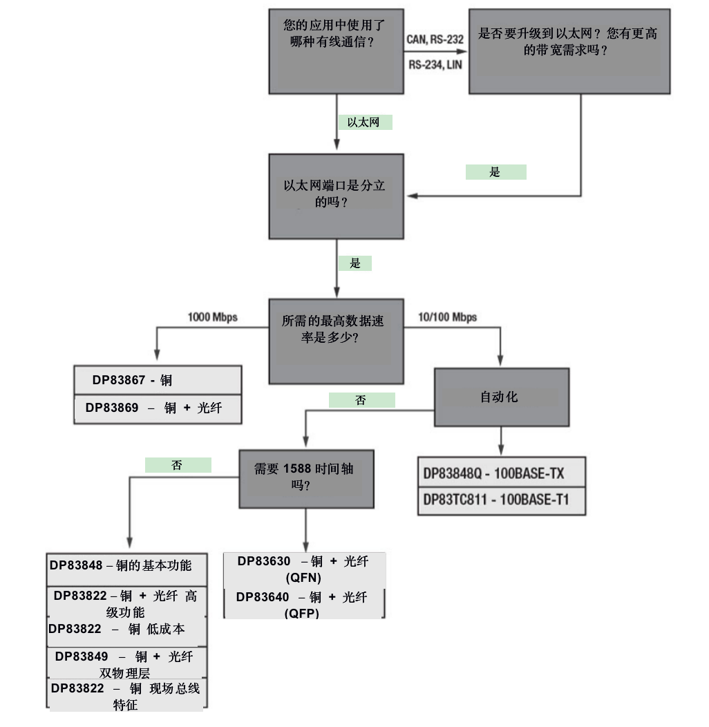 现场总线