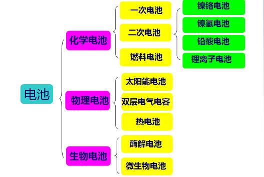 锂离子电池