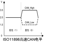 通信