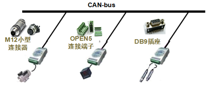 控制器