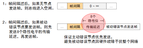 通信