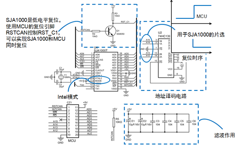 通信